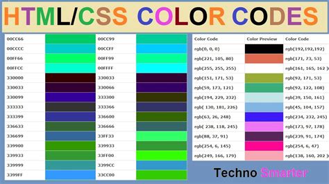 3 letter color codes.